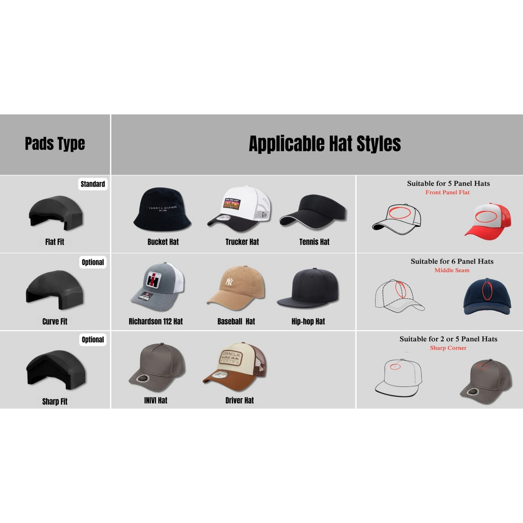 Almohadilla de prensa para gorras CP2815 - Ajuste curvo (Richardson 112, béisbol, hip-hop)