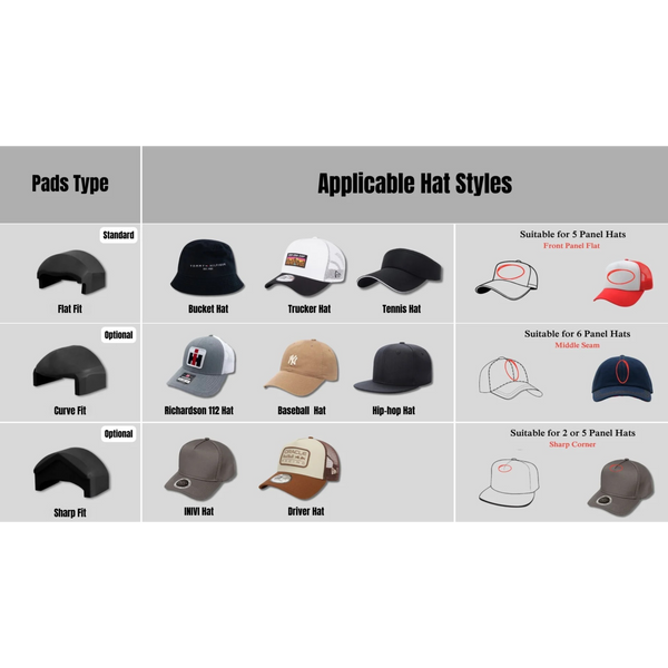 Almohadilla de prensa para gorras CP2815 - Ajuste curvo (Richardson 112, béisbol, hip-hop)